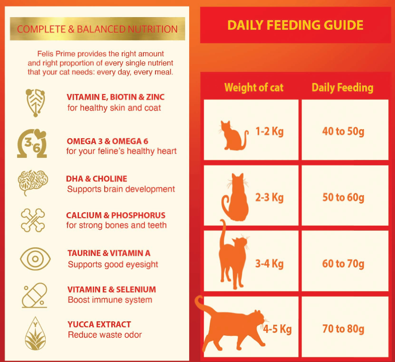 Felis Prime - Cat Food, 10kg
